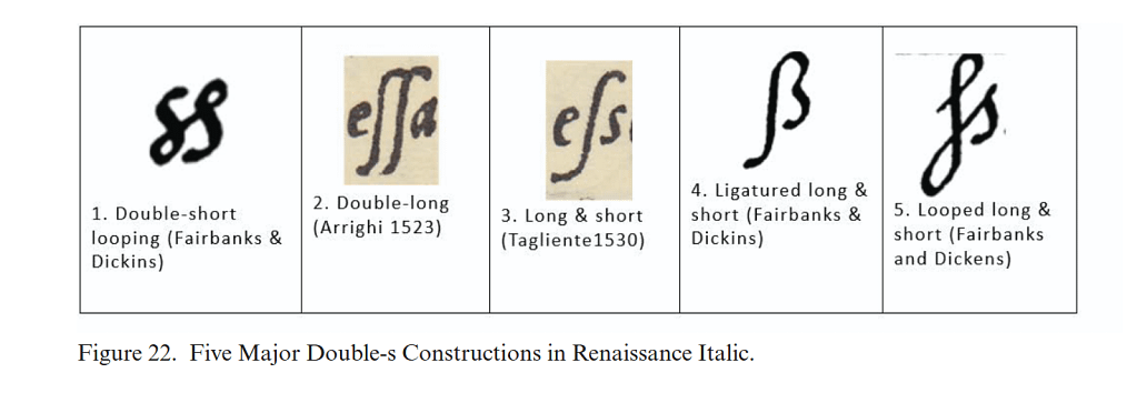 Double S in Early Modern Italic